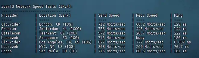 测试CloudCone VPS 网速