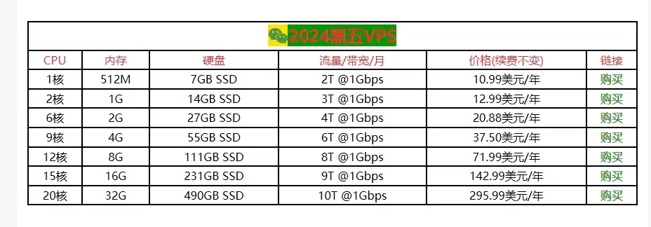 通过CloudCone中文网低价购买CC VPS