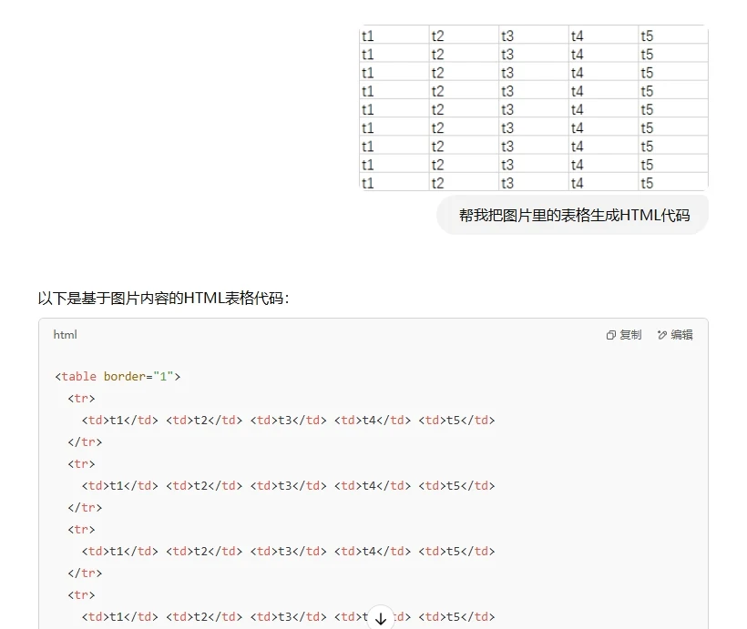 粘贴表格截图或者是内容，发从给AI工具，让AI生成表格代码