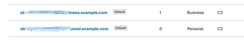 PayPal开发者中心默认生成的连个沙盒账户